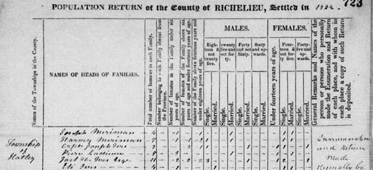 1825 Lower Canada census